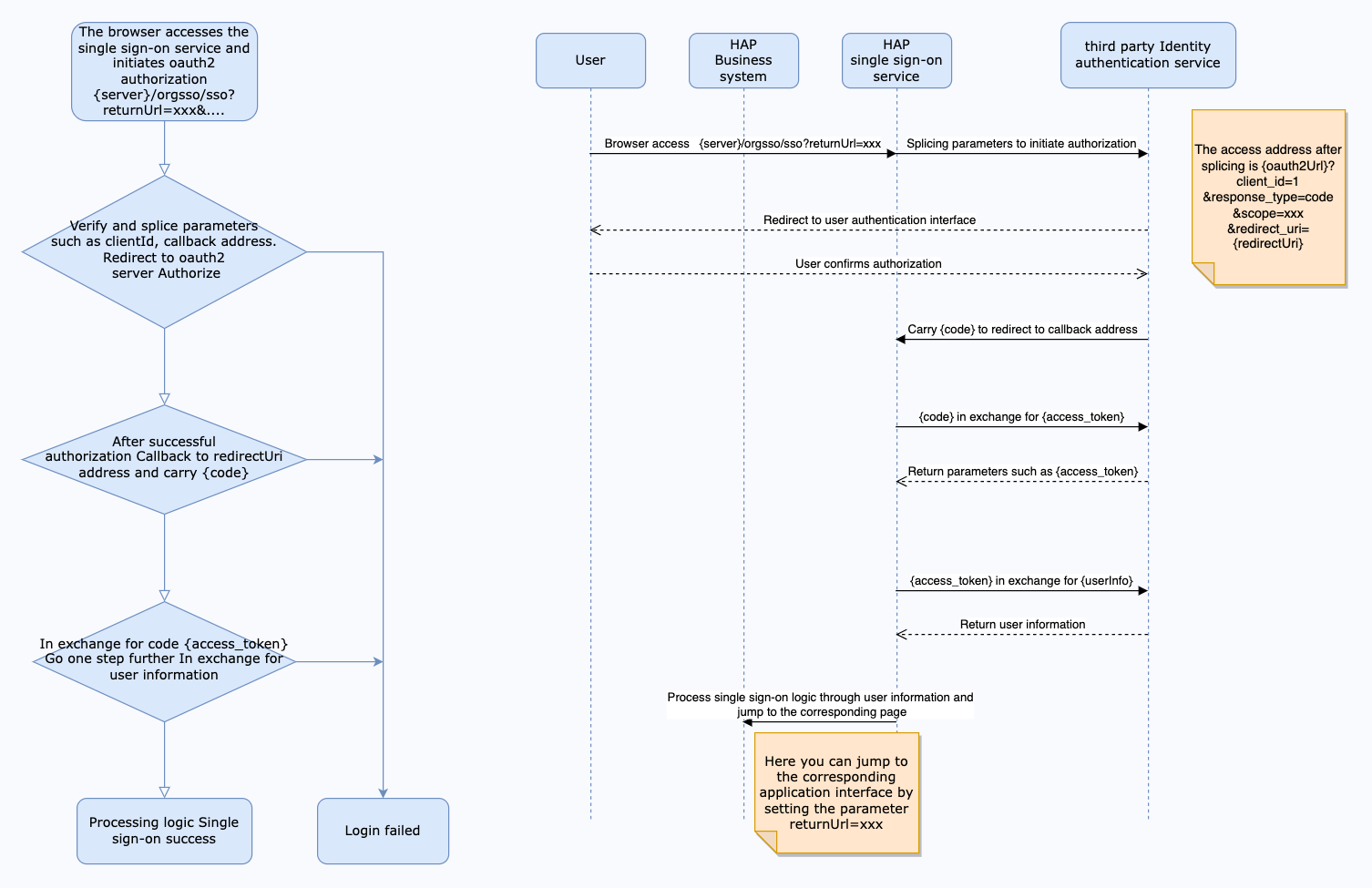 OAuth2.0の連携フロー