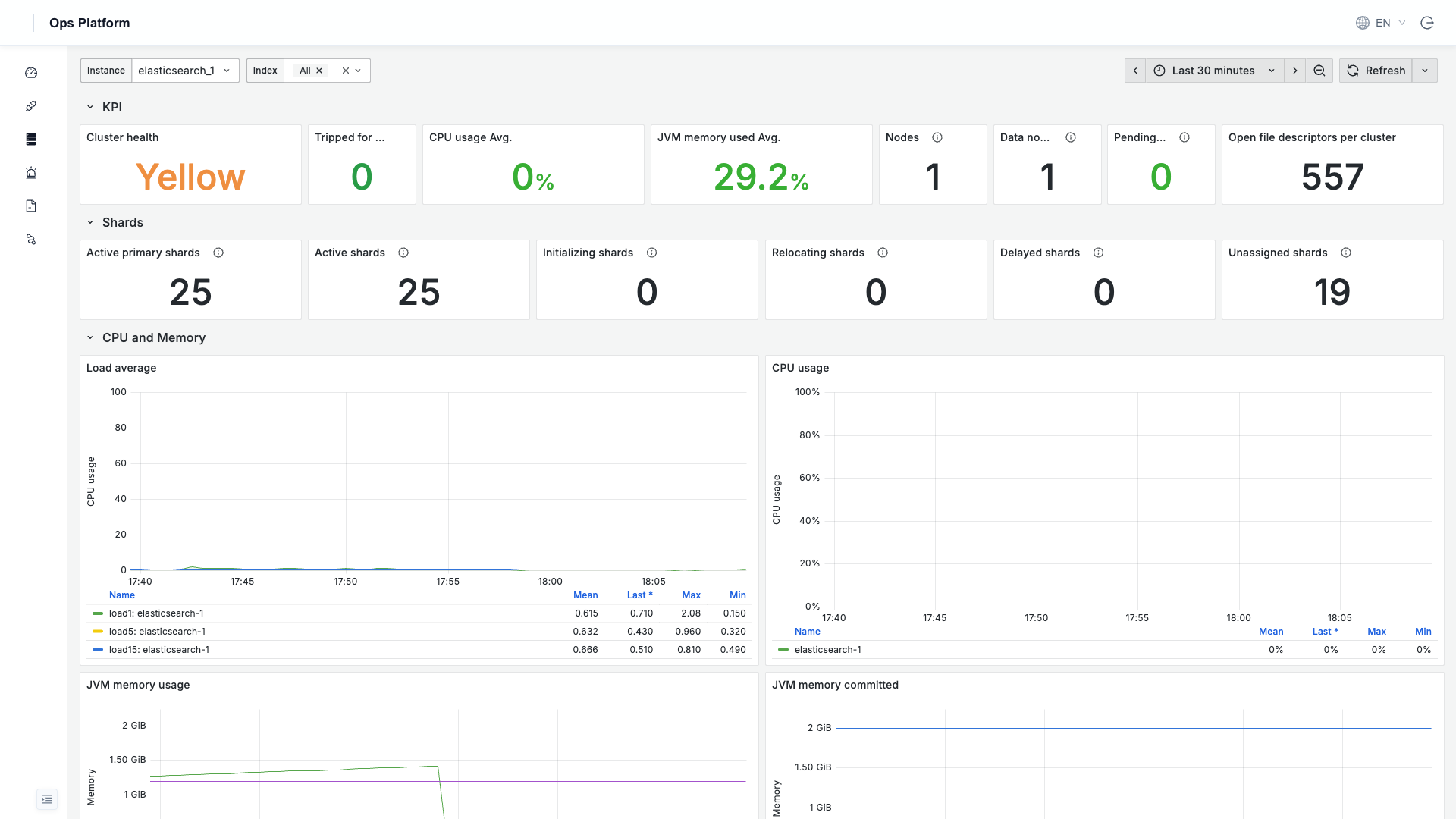 Elasticsearch 監視ダッシュボード