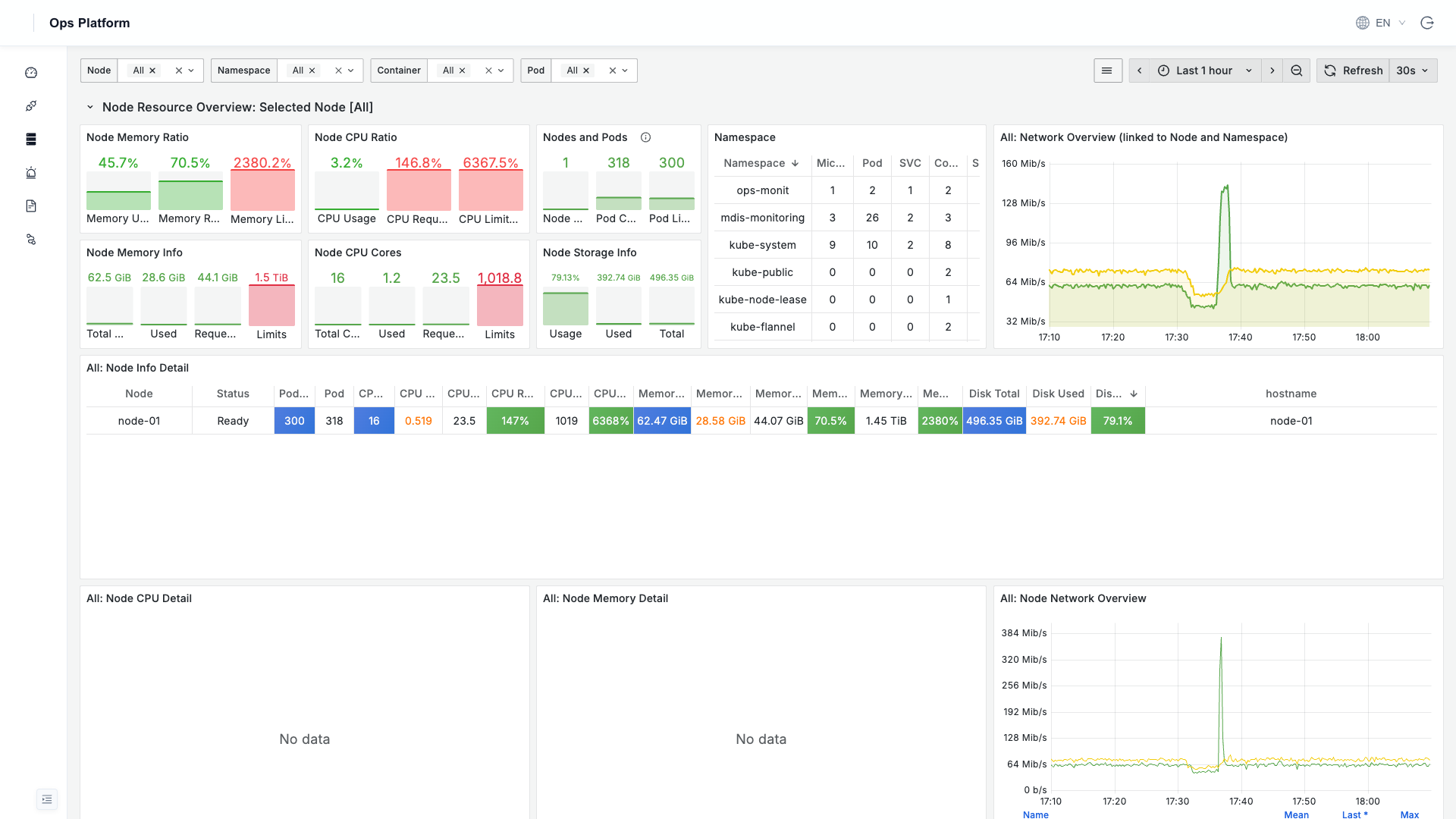 Kubernetes 監視ダッシュボード