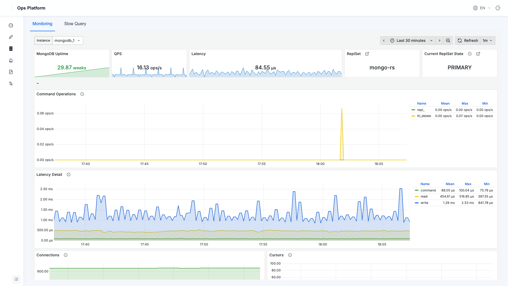 MongoDB 監視ダッシュボード