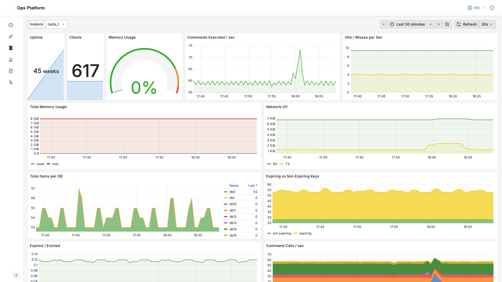 Redis 監視ダッシュボード